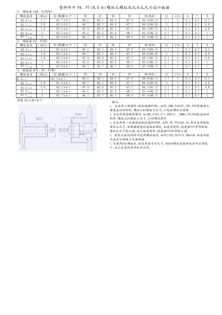 塑料件中PB、PT_及B头_螺丝之螺柱及沉头孔尺寸设计数据2