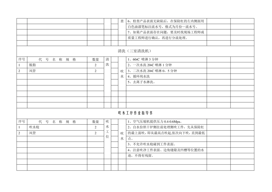 塑料件喷漆工艺_第2页