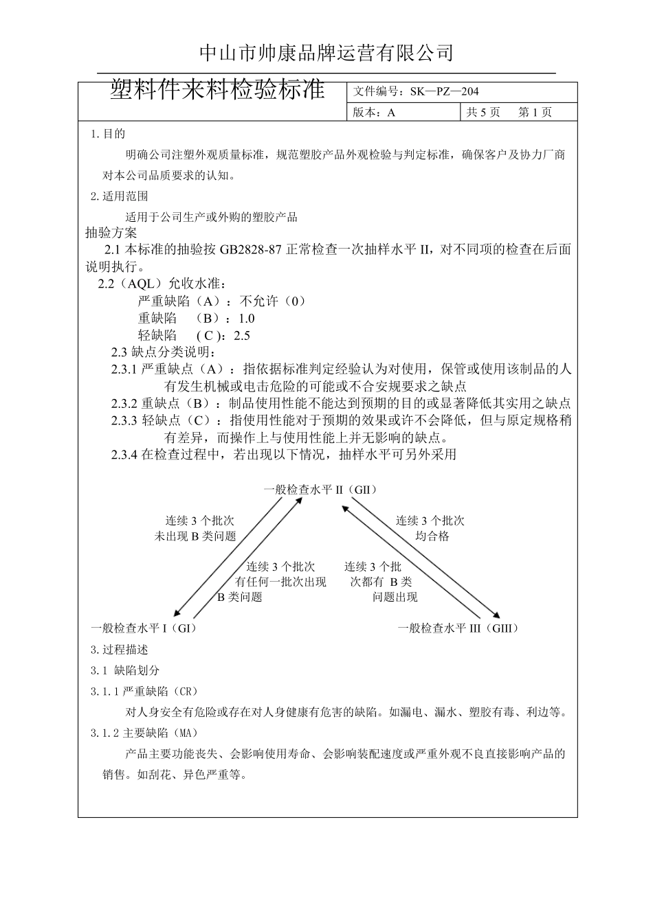 塑料件来料检验标准_第1页