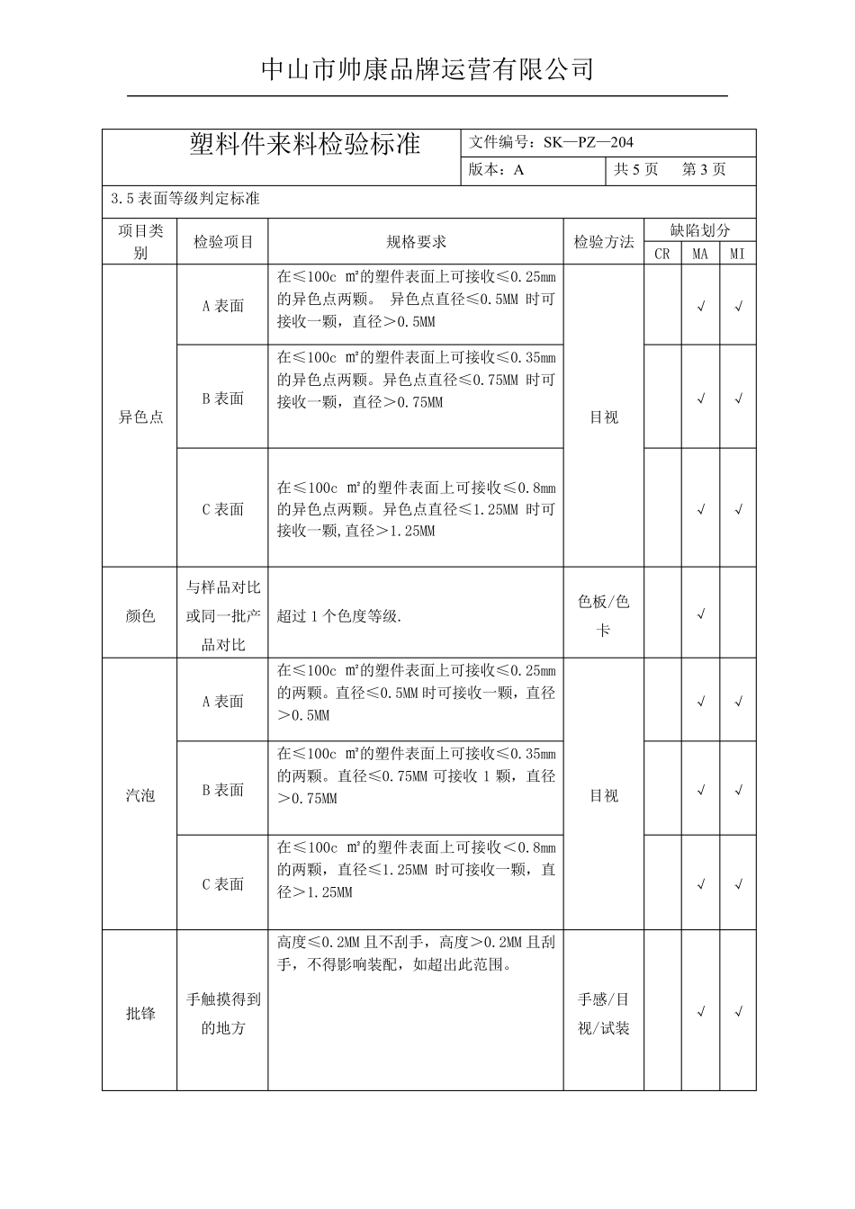 塑料件来料检验标准_第3页