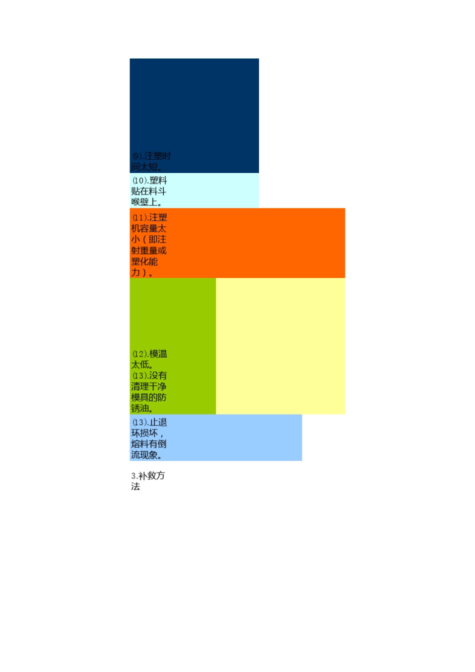 塑料件缺陷及改进措施_第3页