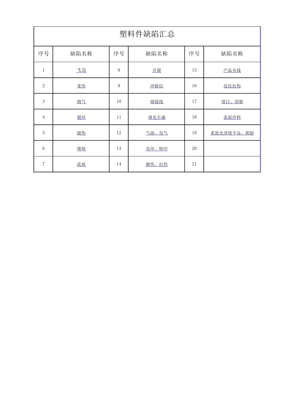 塑料件缺陷汇总_第1页