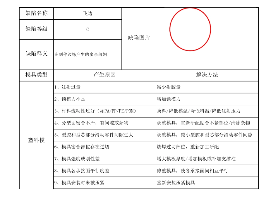 塑料件缺陷汇总_第2页