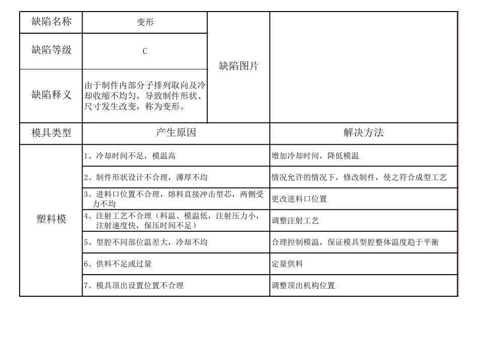 塑料件缺陷汇总_第3页