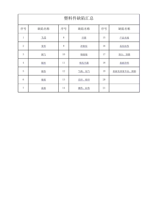 塑料件缺陷汇总