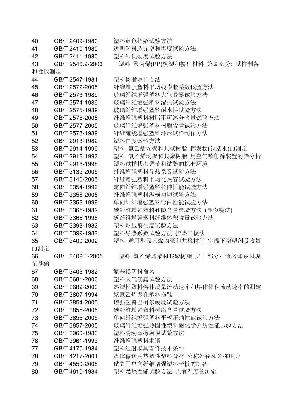 塑料制品国标目录_第2页