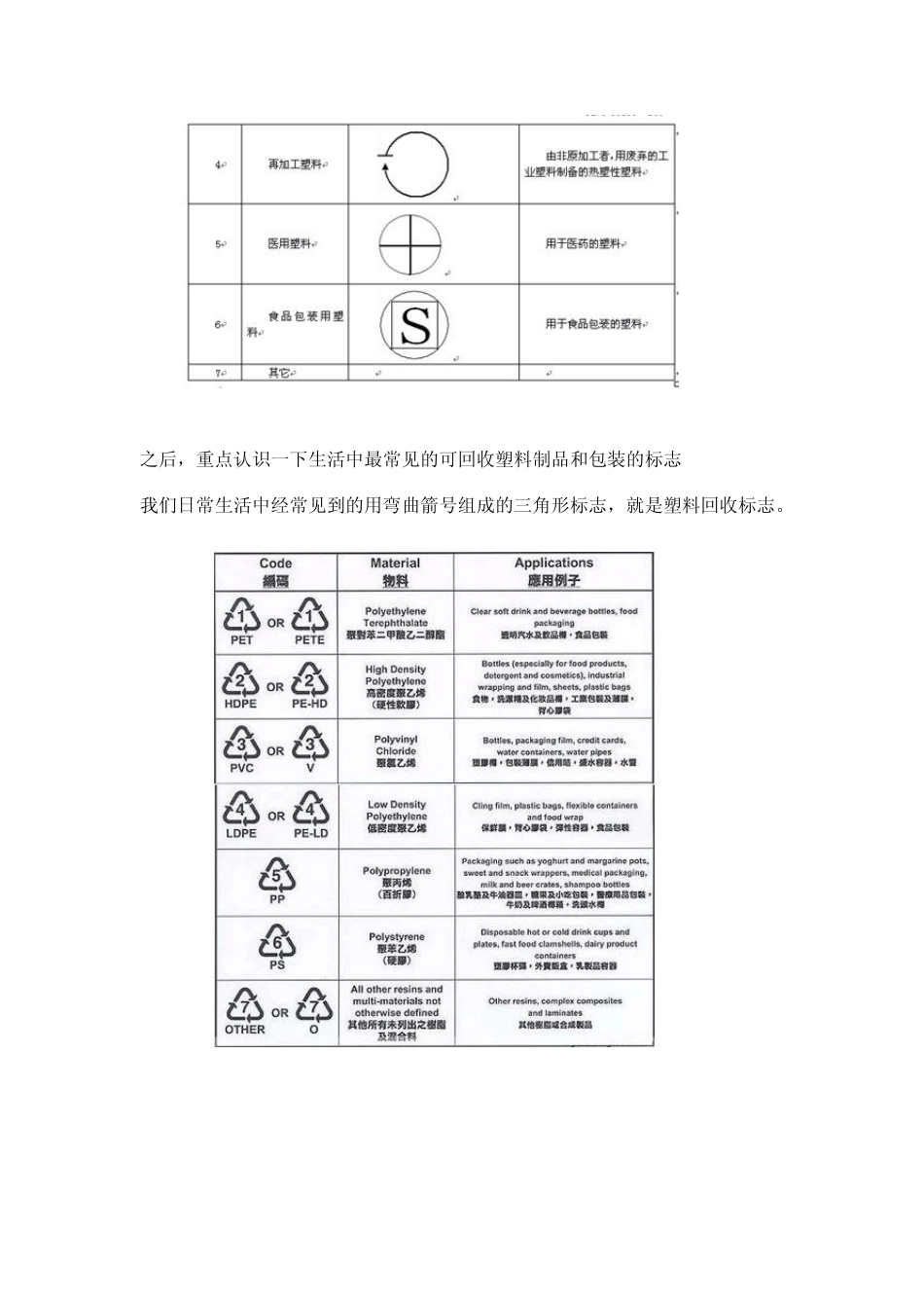 塑料制品标识_第3页