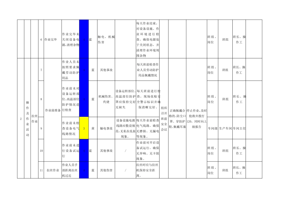 塑料加工行业作业活动风险分级管控清单_第3页