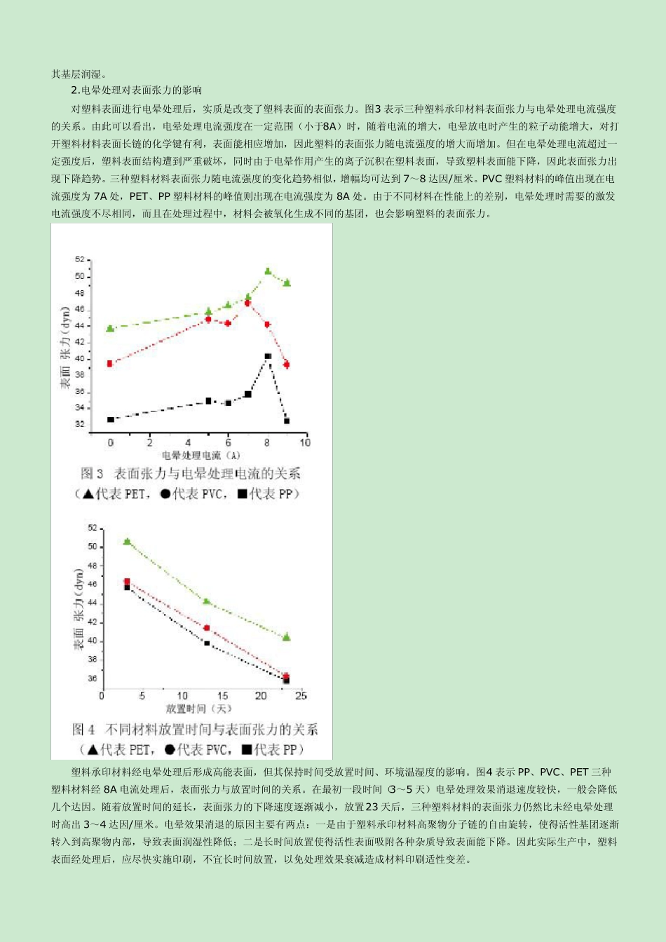 塑料印刷中的电晕处理_第2页