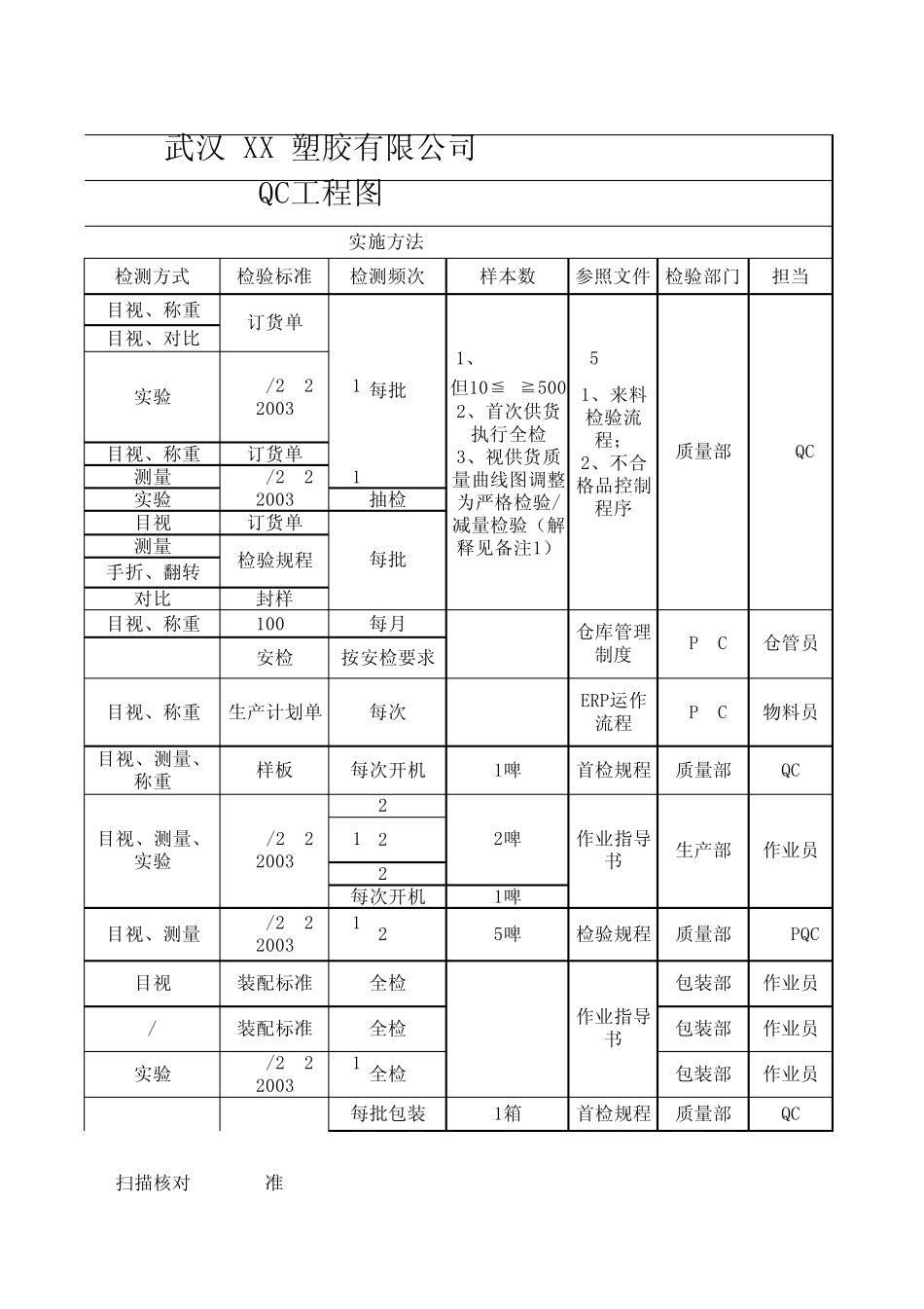 塑料厂QC工程图_第3页
