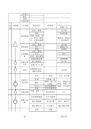 塑料厂QC工程图