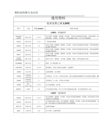塑料原料牌号及用途