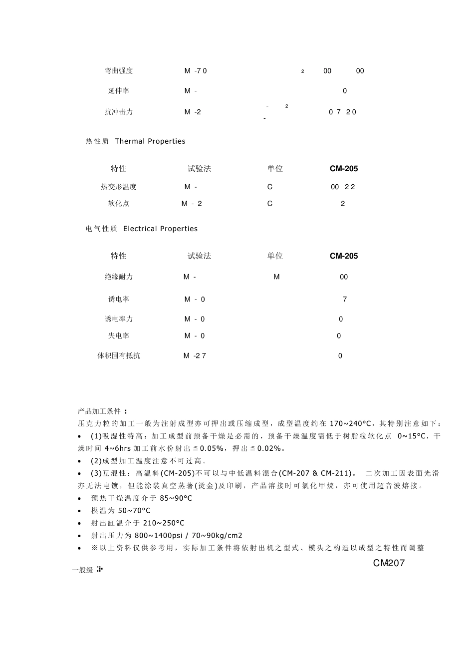 塑料原材料AS,PS种类介绍_第3页