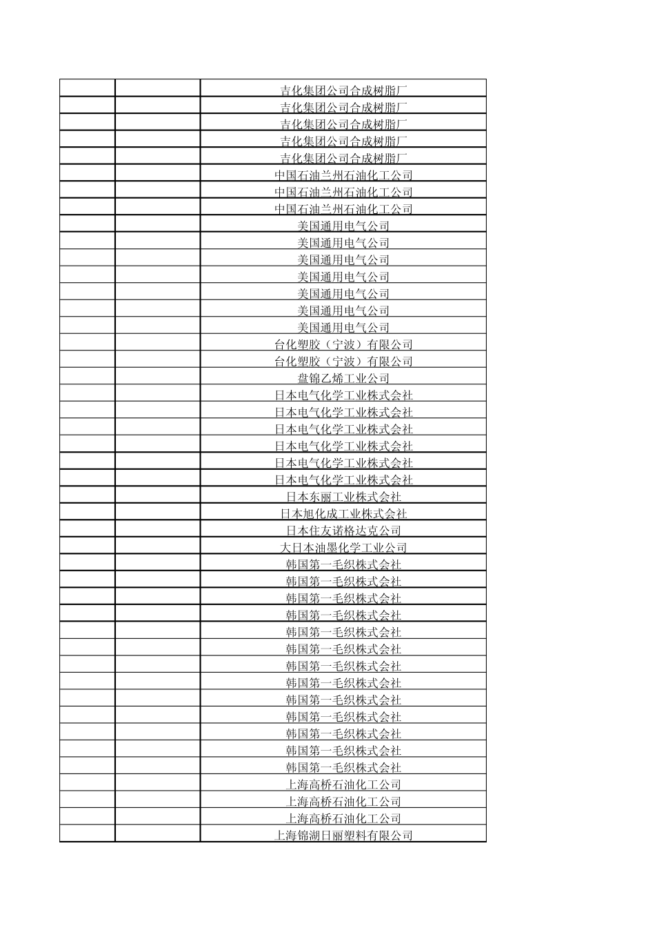 塑料原材料牌号大全_第2页