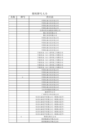 塑料原材料牌号大全