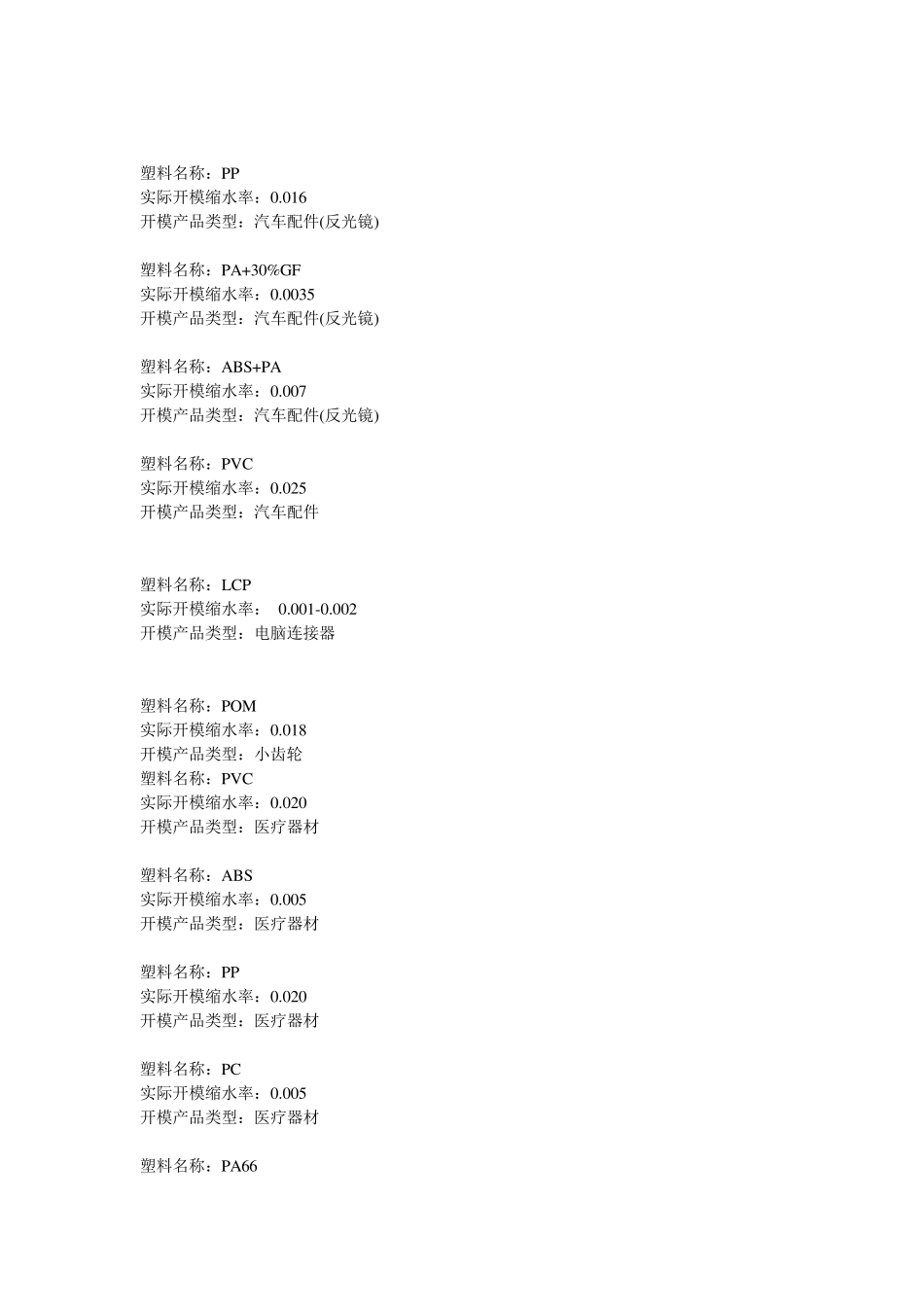 塑料和产品收缩率_第3页