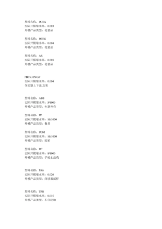 塑料和产品收缩率