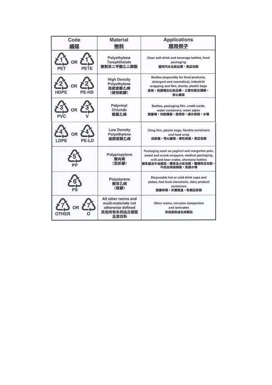 塑料型号选择_第2页