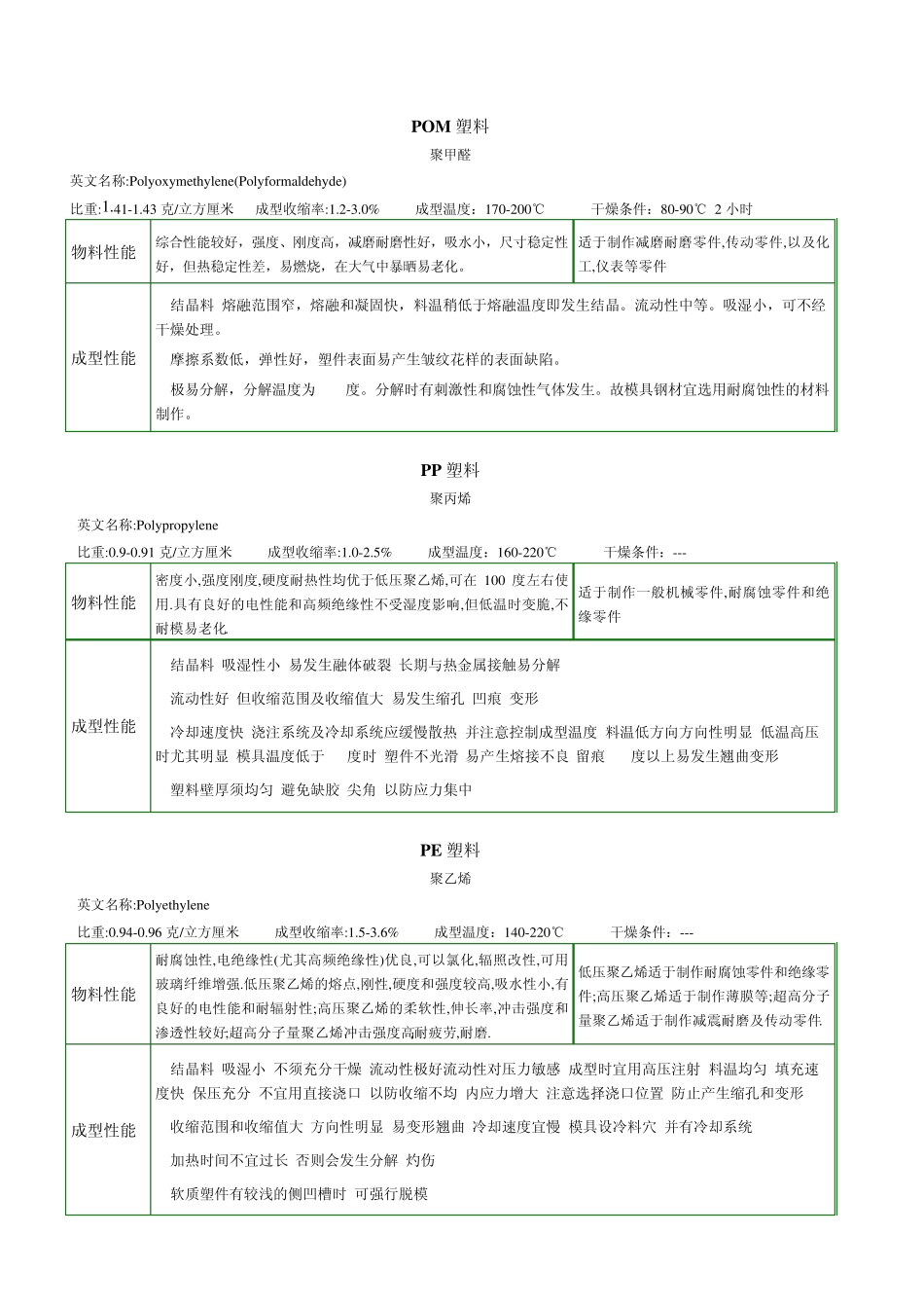 塑料性能大全_第2页