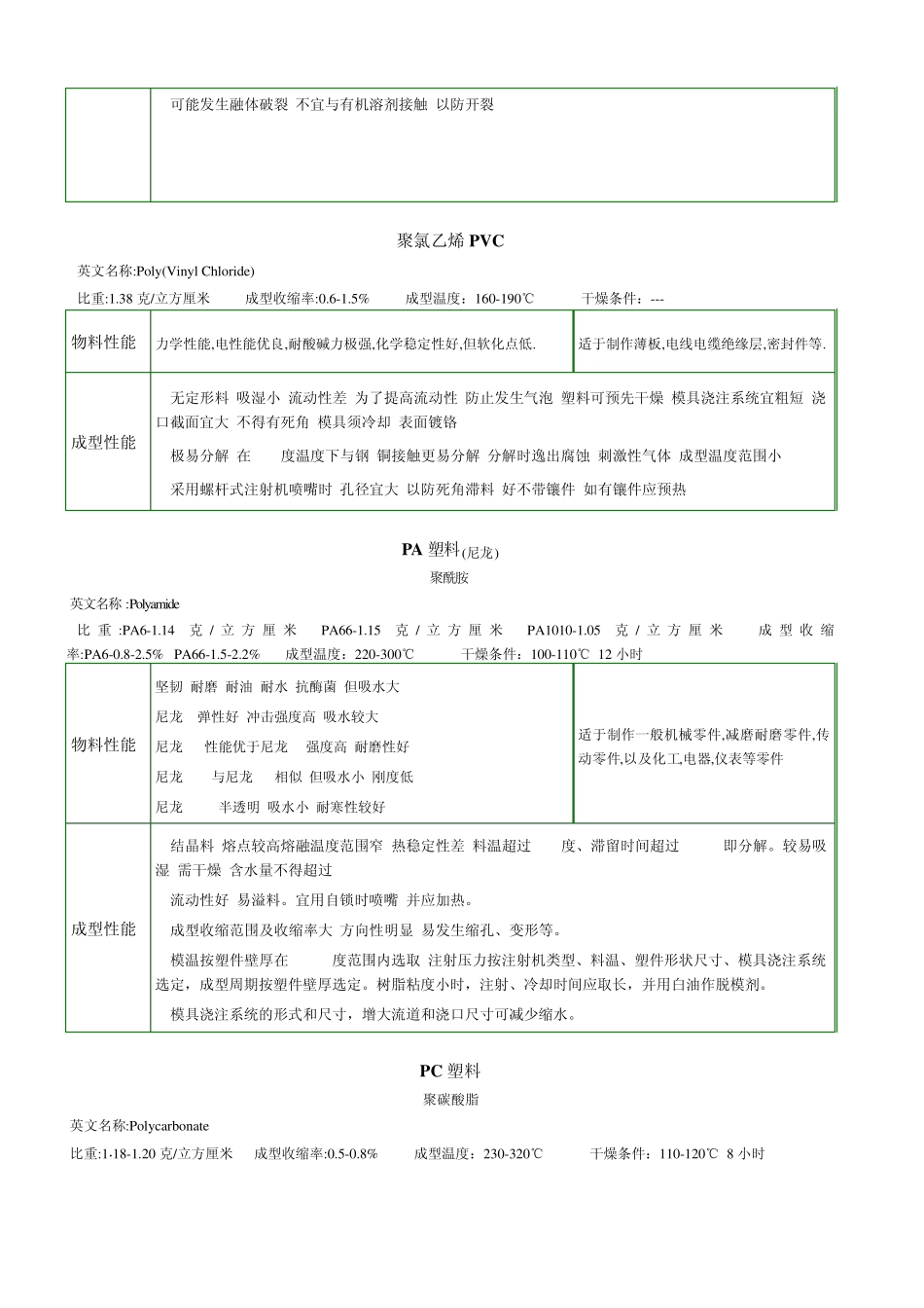 塑料性能大全_第3页