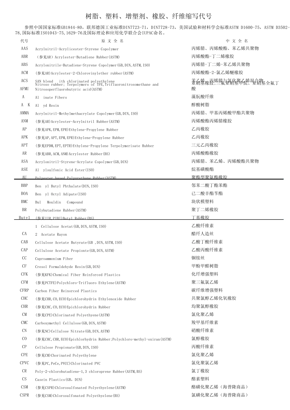 塑料材料代号_第1页