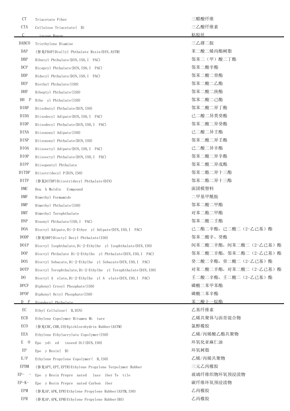 塑料材料代号_第2页