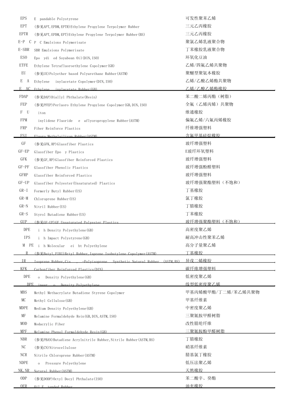 塑料材料代号_第3页