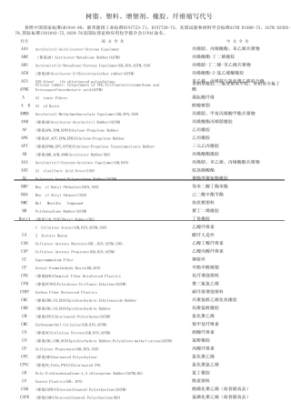 塑料材料代号