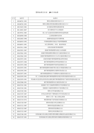 塑料标准全目录JIS日本标准