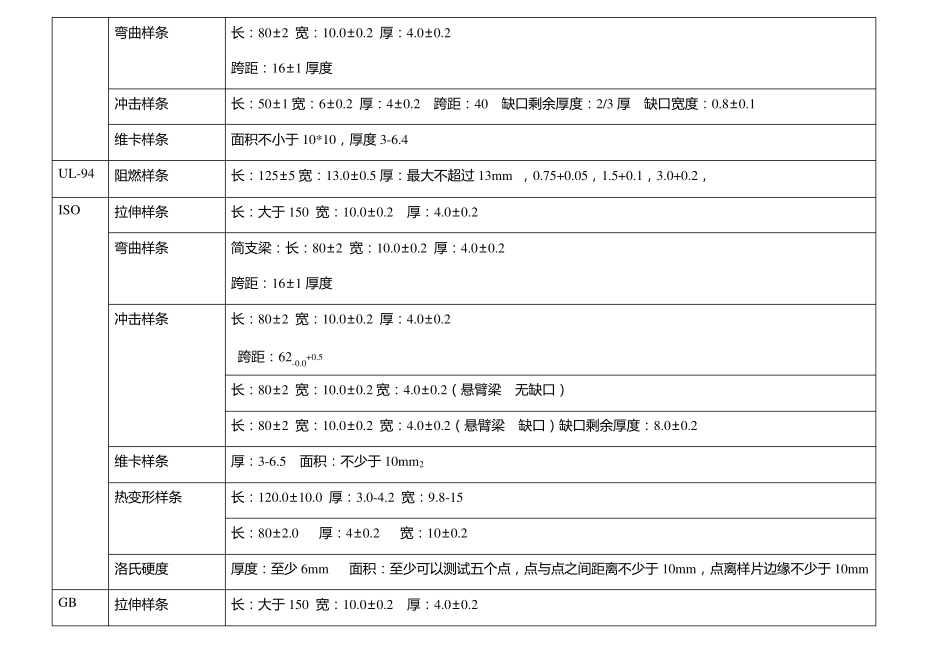 塑料标准样条、标准号及百格测试法_第2页