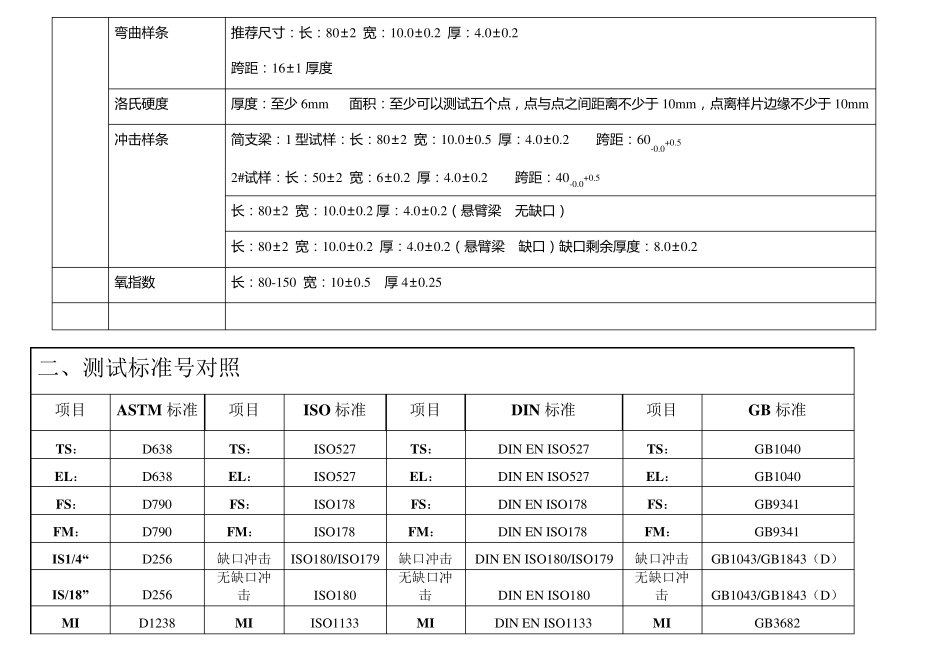 塑料标准样条、标准号及百格测试法_第3页