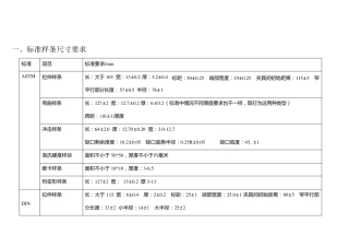 塑料标准样条、标准号及百格测试法