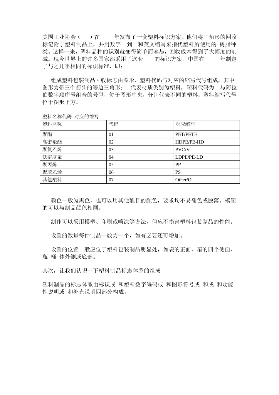 塑料标号安全经验分享_第1页