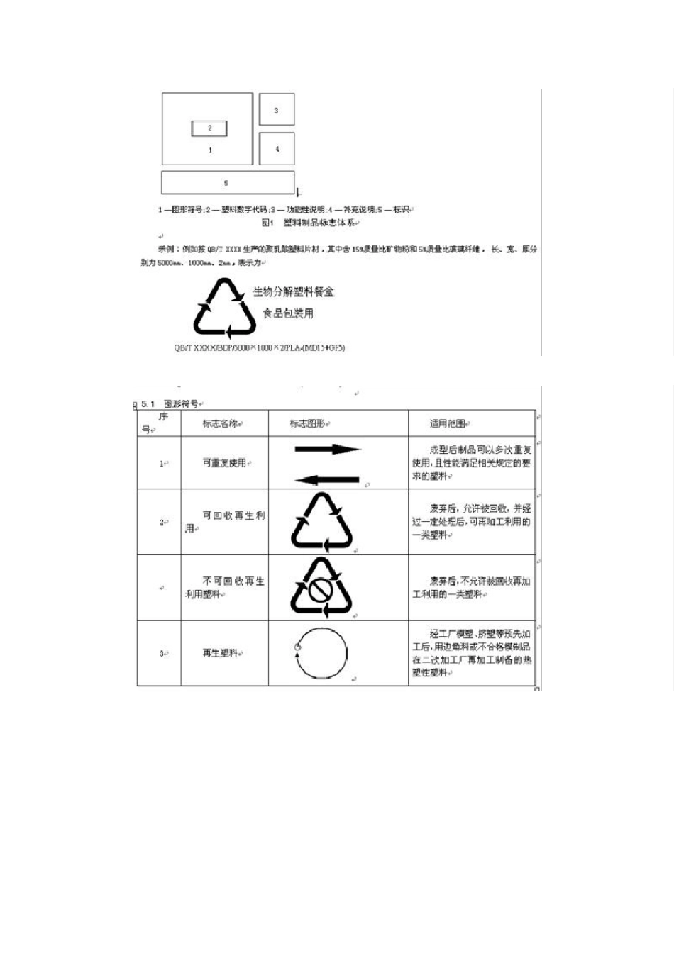 塑料标号安全经验分享_第2页