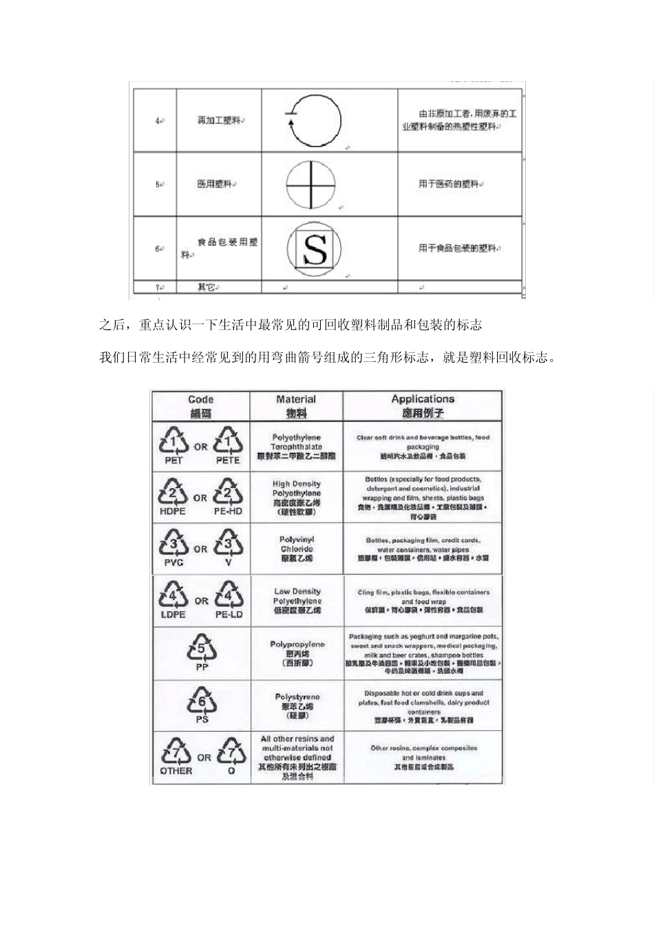 塑料标号安全经验分享_第3页