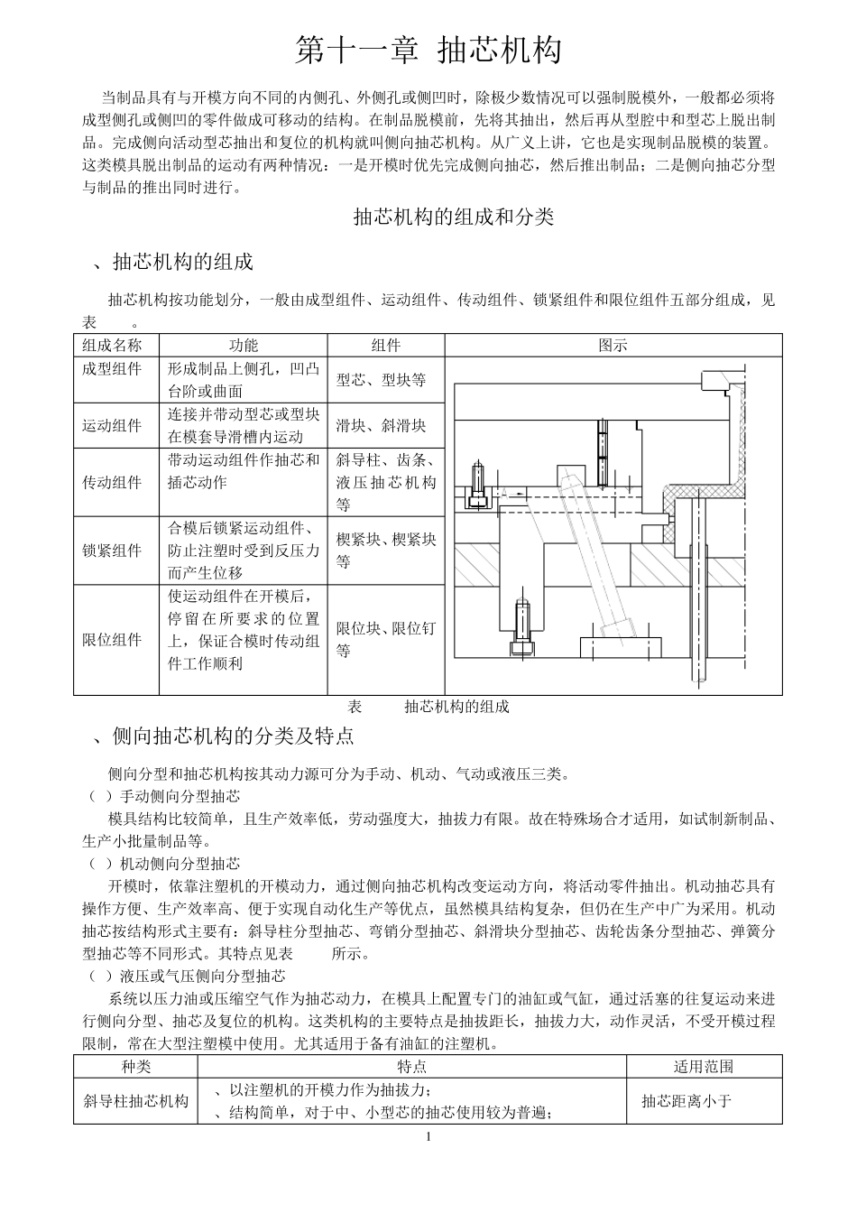 塑料模具_抽芯机构_第1页