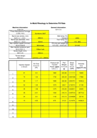 塑料模科学试模法