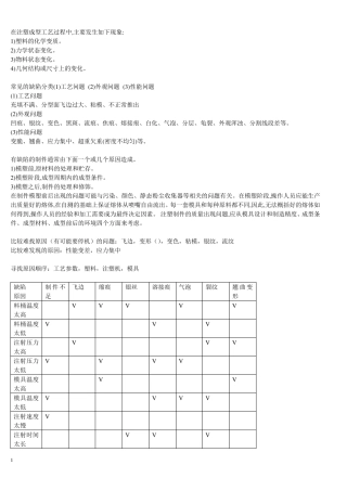 塑料注塑缺陷及解决方法