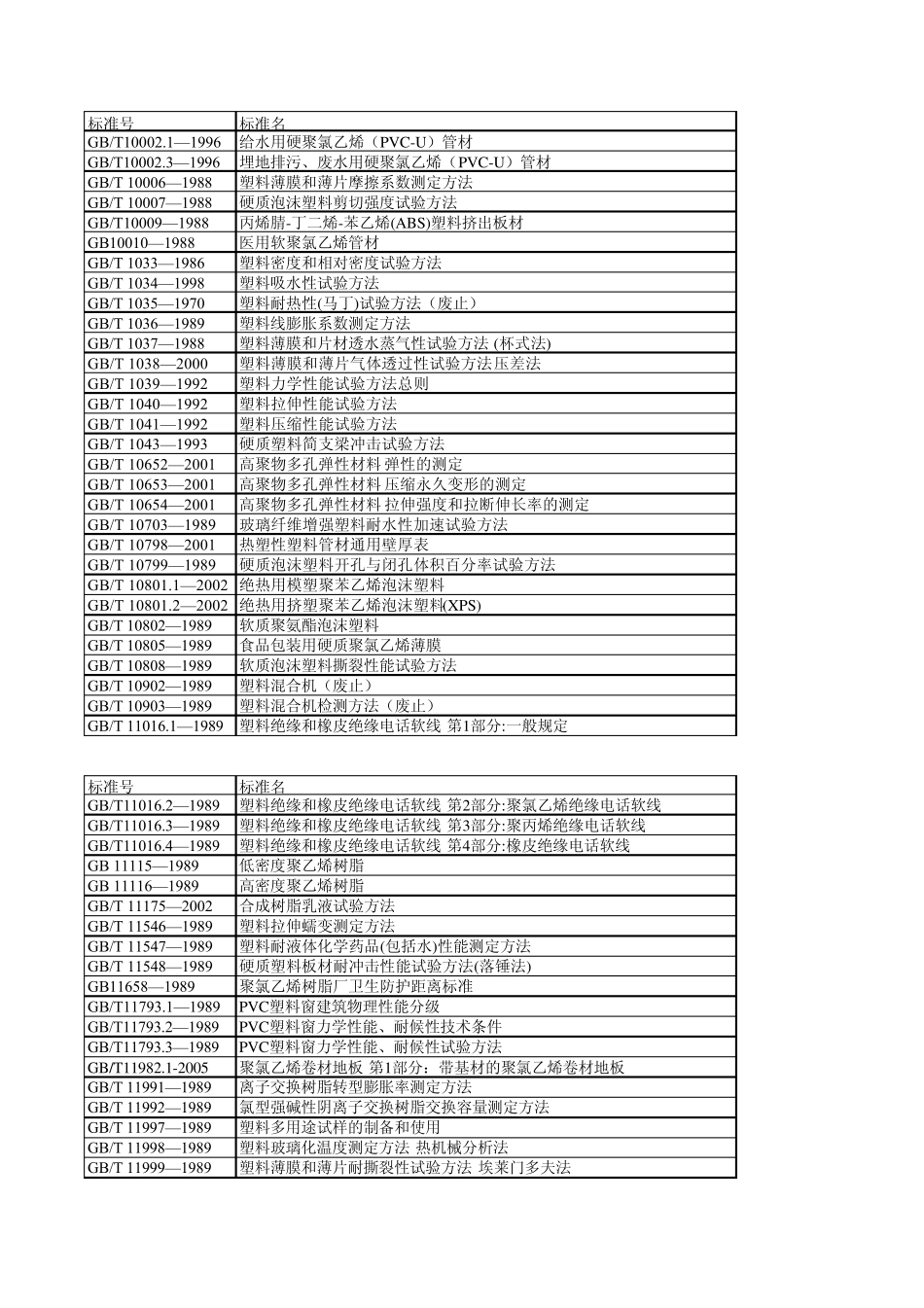 塑料测定标准大全_第1页
