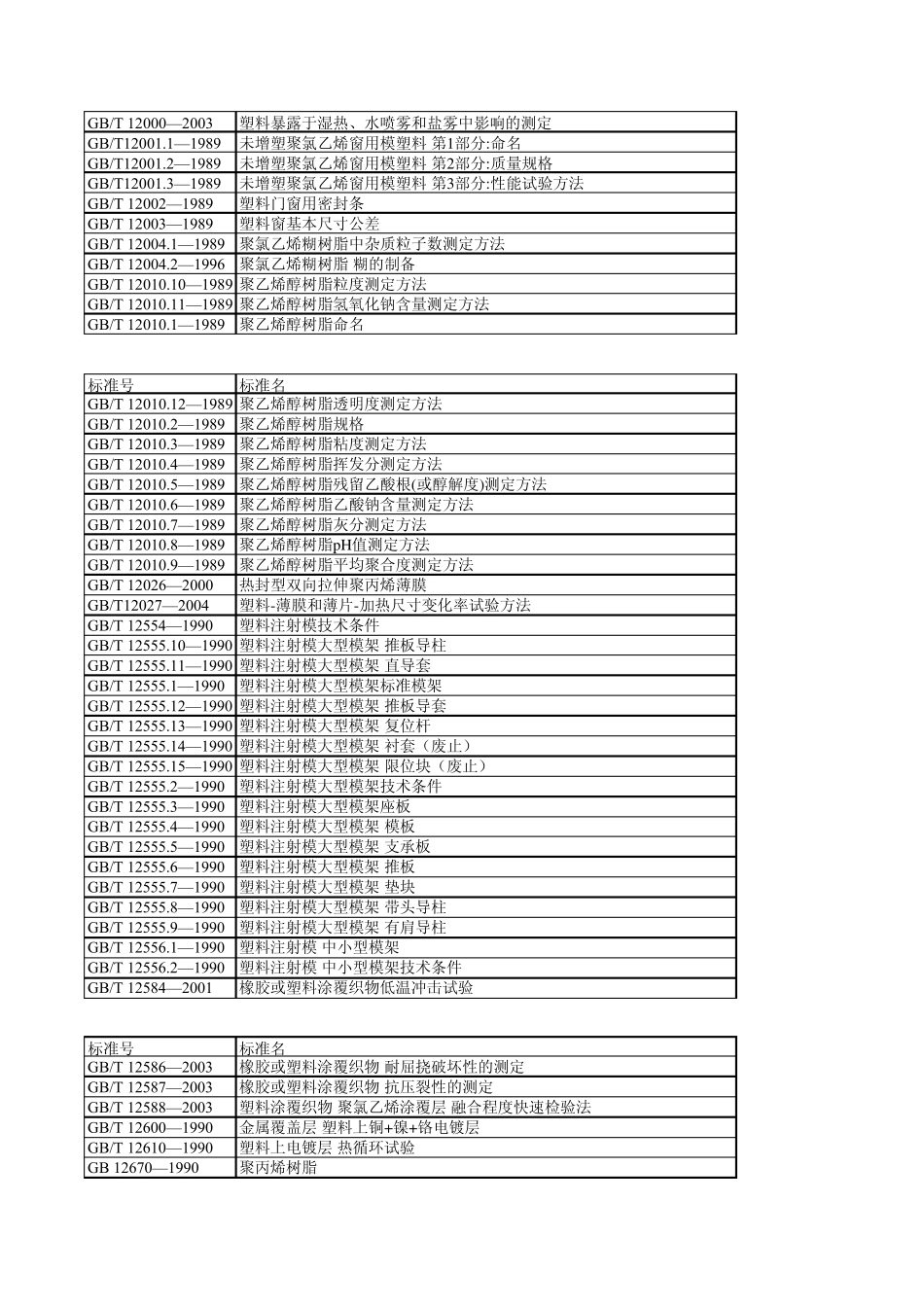 塑料测定标准大全_第2页