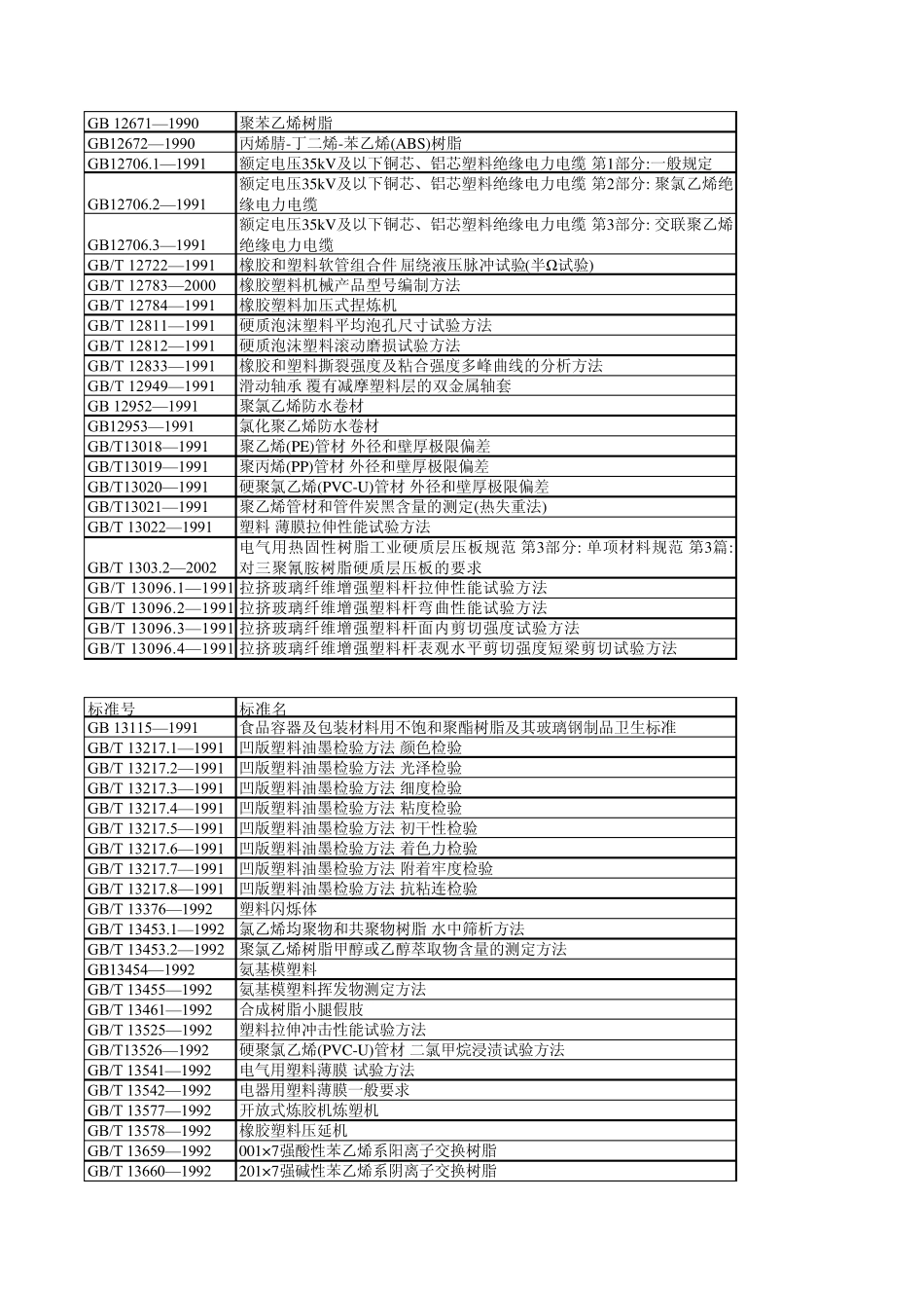 塑料测定标准大全_第3页