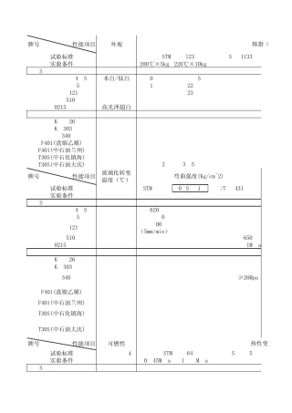 塑料物性表1
