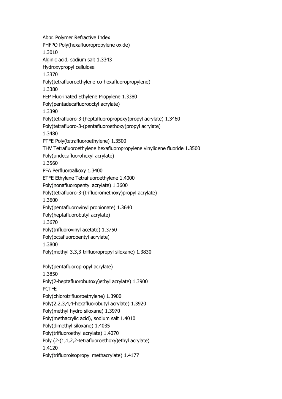 塑料的折射率_第1页