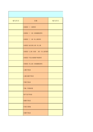 塑料的缩写代号和名称