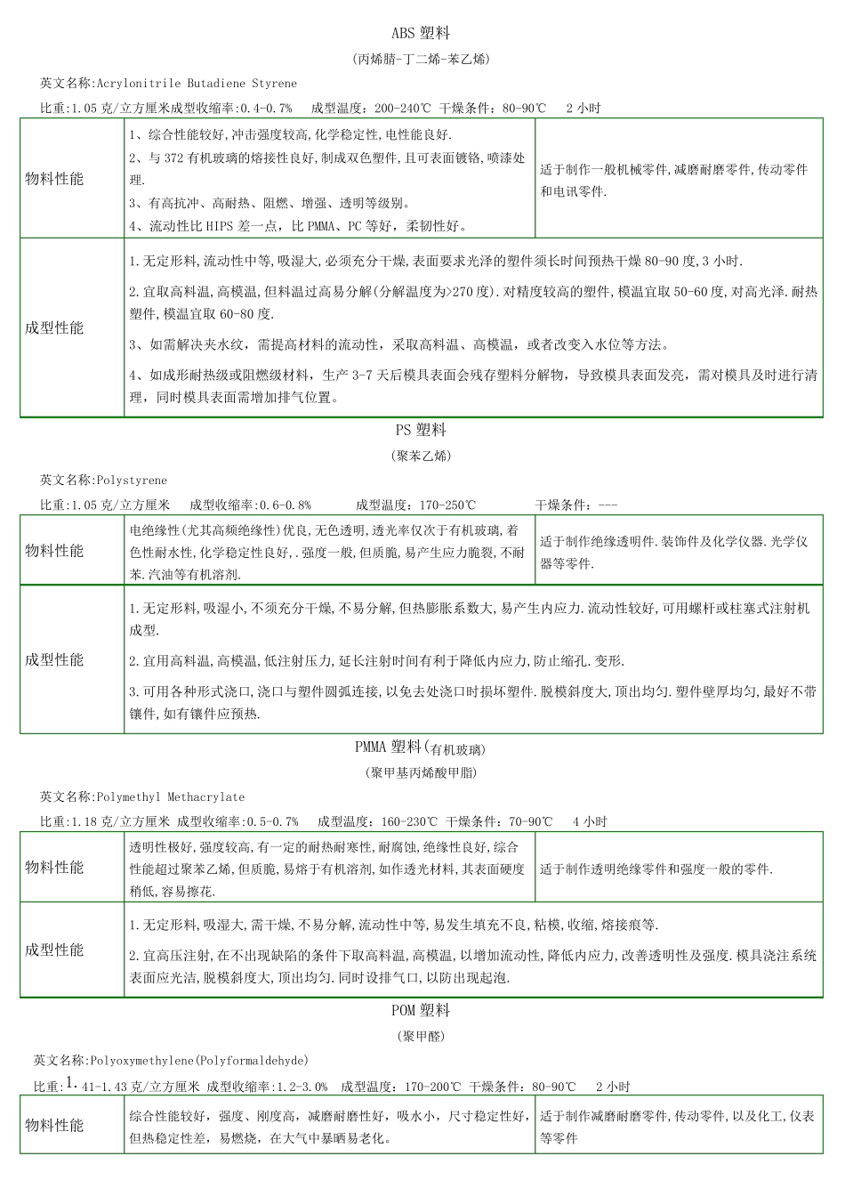 塑料种类及特点_第1页