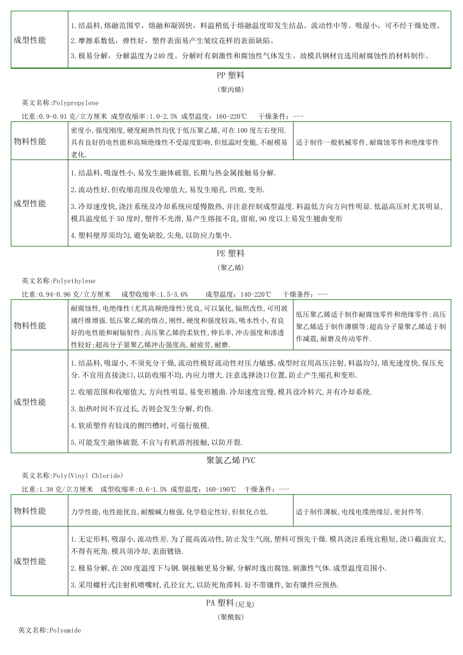 塑料种类及特点_第2页