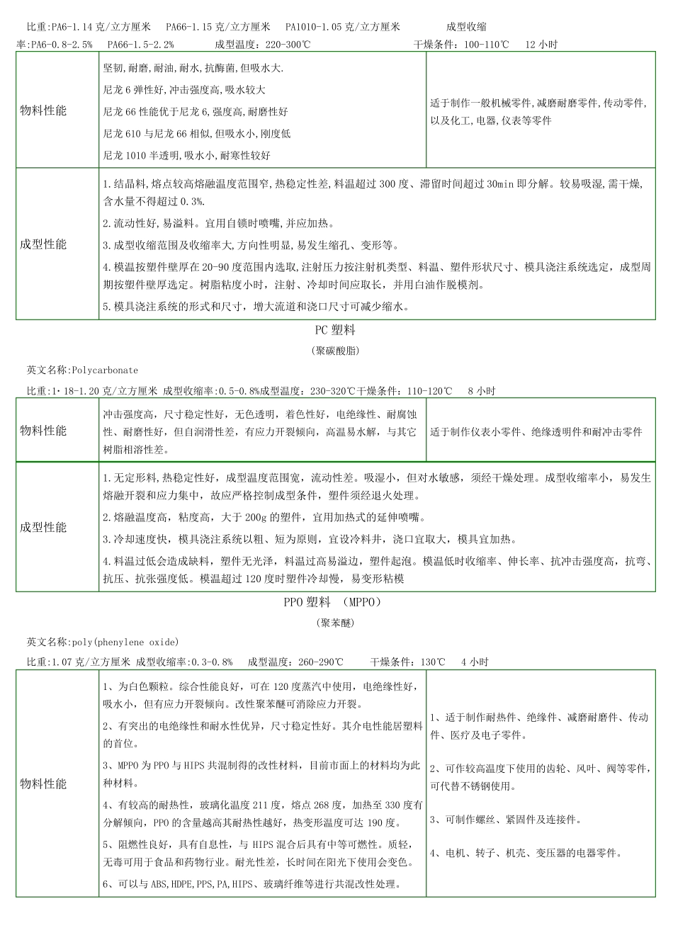 塑料种类及特点_第3页
