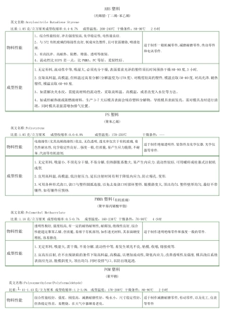 塑料种类及特点