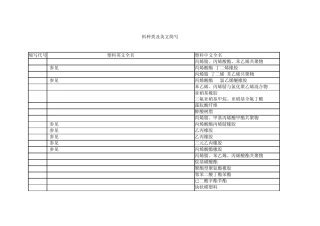 塑料种类及英文简写