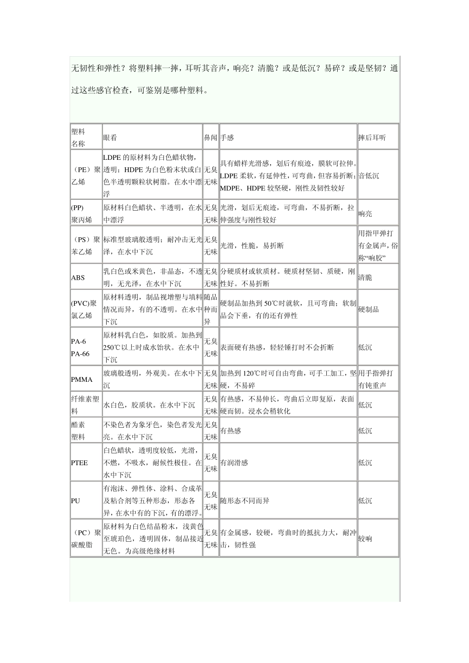 塑料简单辨别_第3页